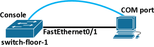 Базовая настройка коммутатора cisco