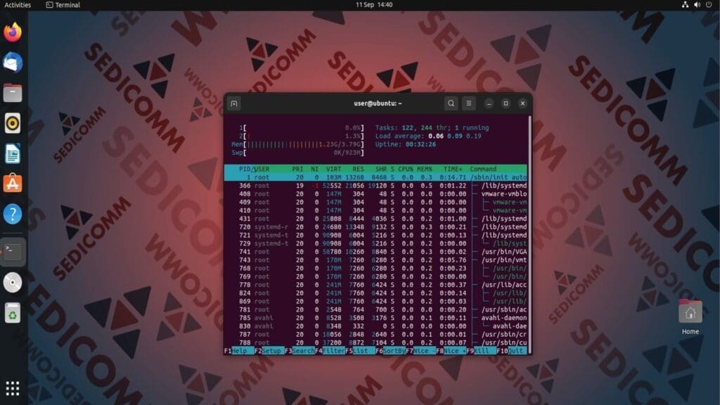 htop