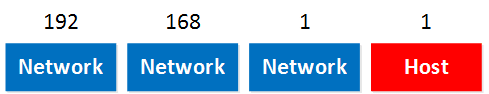 192.168.1.1-network-address