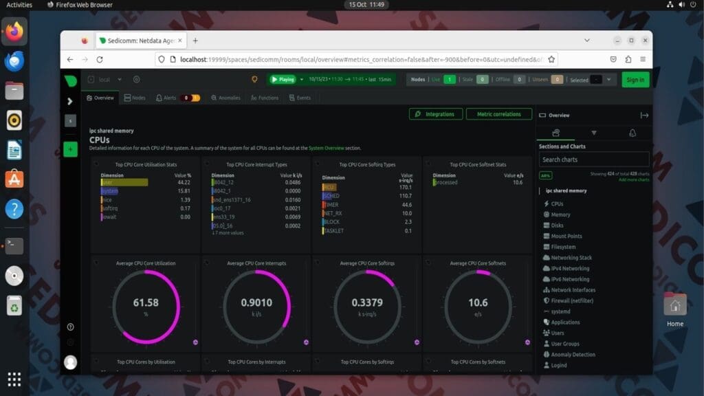 detailed cpu usage