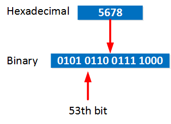 IPv6-hexadecimal-to-binary-53th-bit