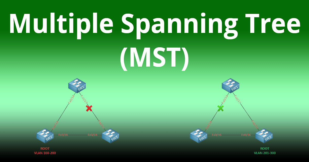 Multiple spanning. Multiple spanning Tree. Множественные связующие деревья (MST). Show spanning-Tree detail. MSTP.