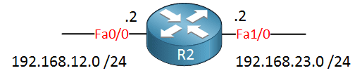 router-two-interfaces