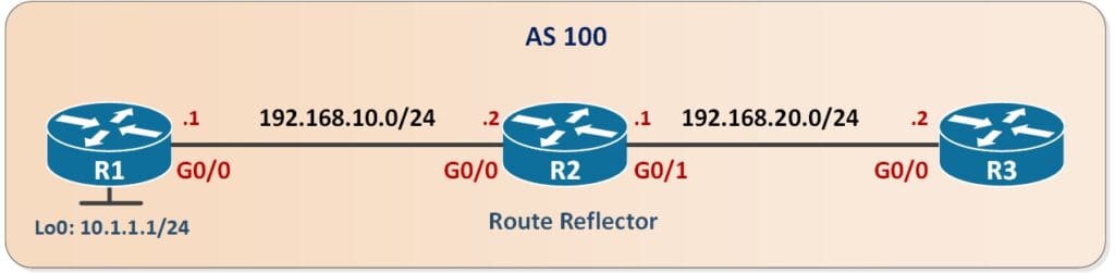 MC Route Reflector