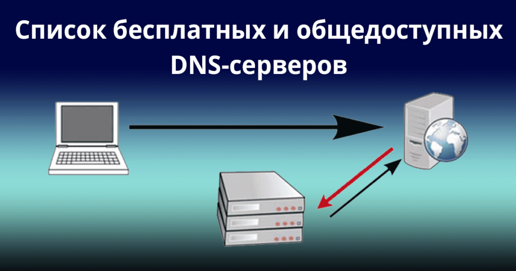 List-Of-Free-And-Public-DNS-Server