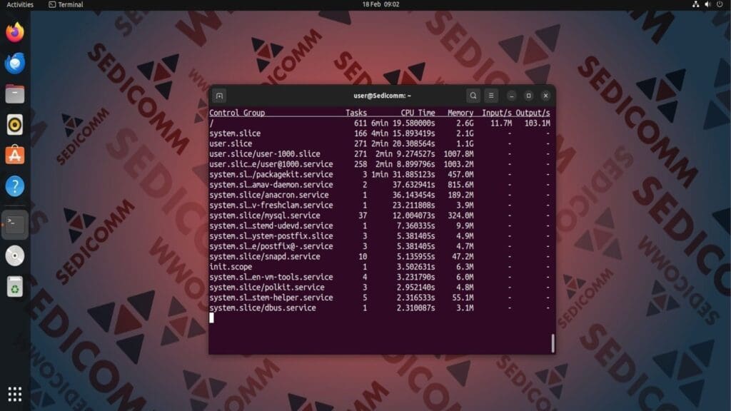 systemd-cgtop cpu time