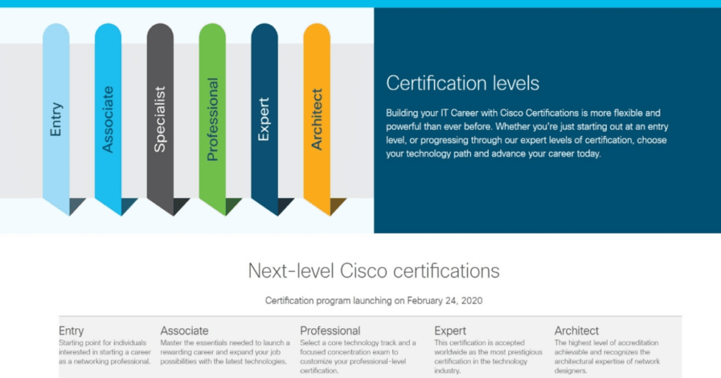 Cisco изменила политику повторной сертификации, курсы Cisco Москва СПб Киев