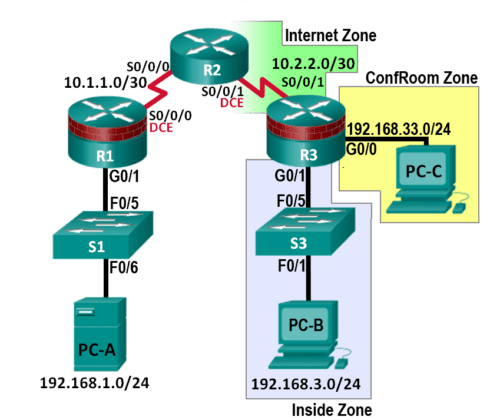 Настройка зональных межсетевых экранов. Configuring Zone-Based Policy Firewalls (ZBF / ZPF)