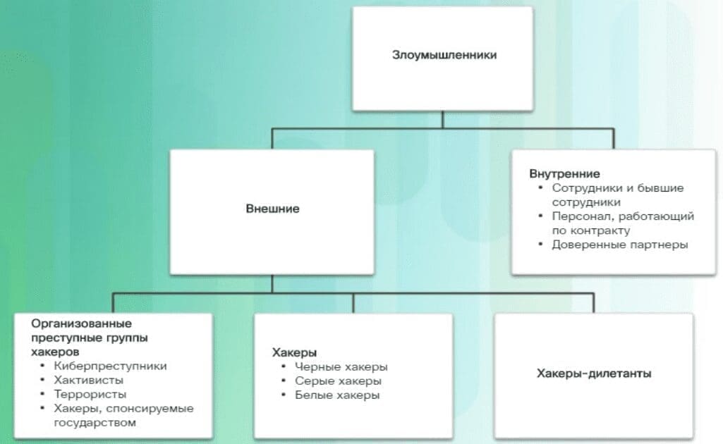 Информационная безопасность: внутренние и внешние угрозы
