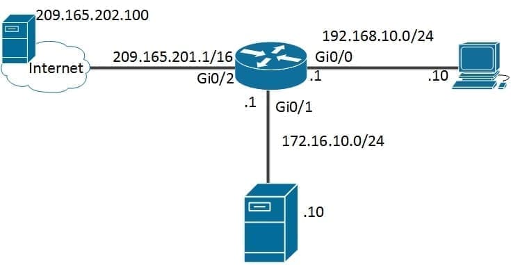 Как настроить NAT: тонкие настройки трансляции адресов на Cisco IOS