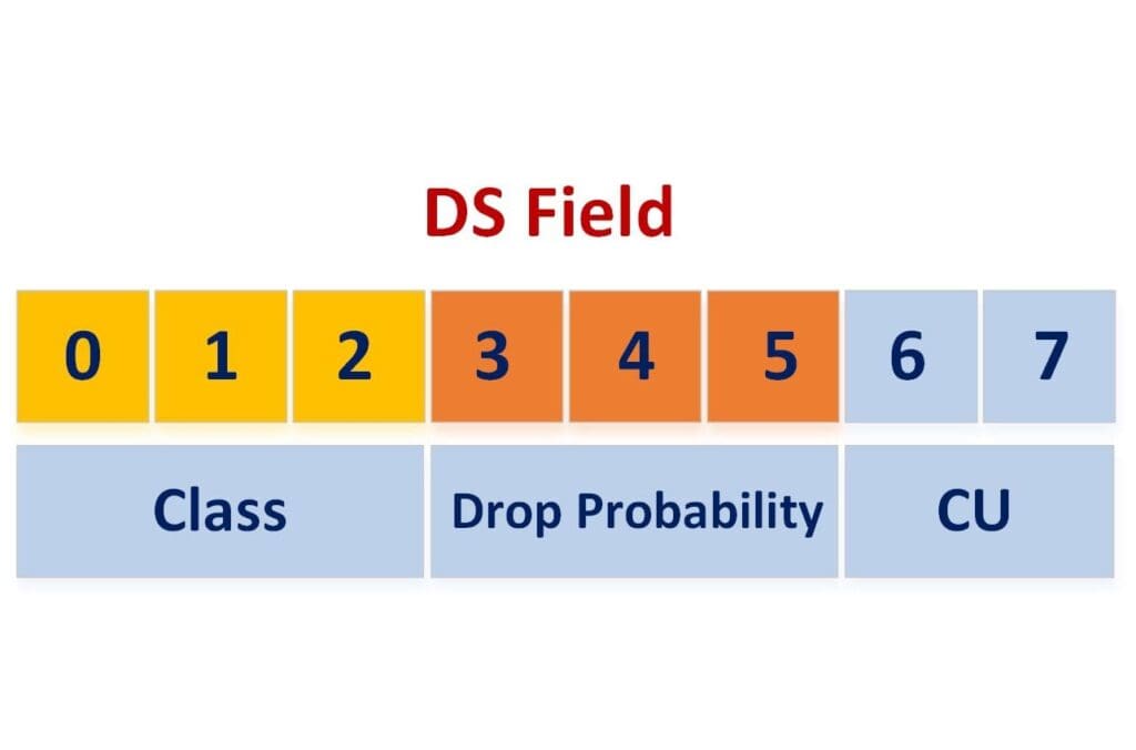 IP-DSCP-DS-Field-3