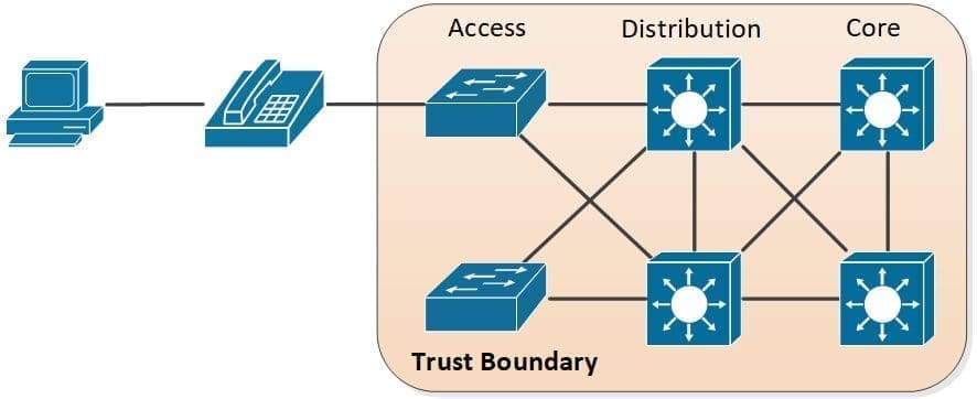 trust boundary-2