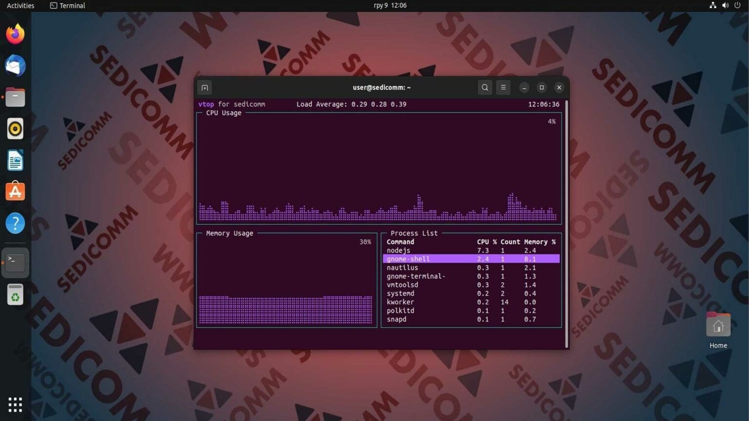 Vtop Ridging Команда vtop для мониторинга процессов и памяти Linux