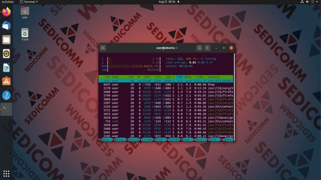 htop