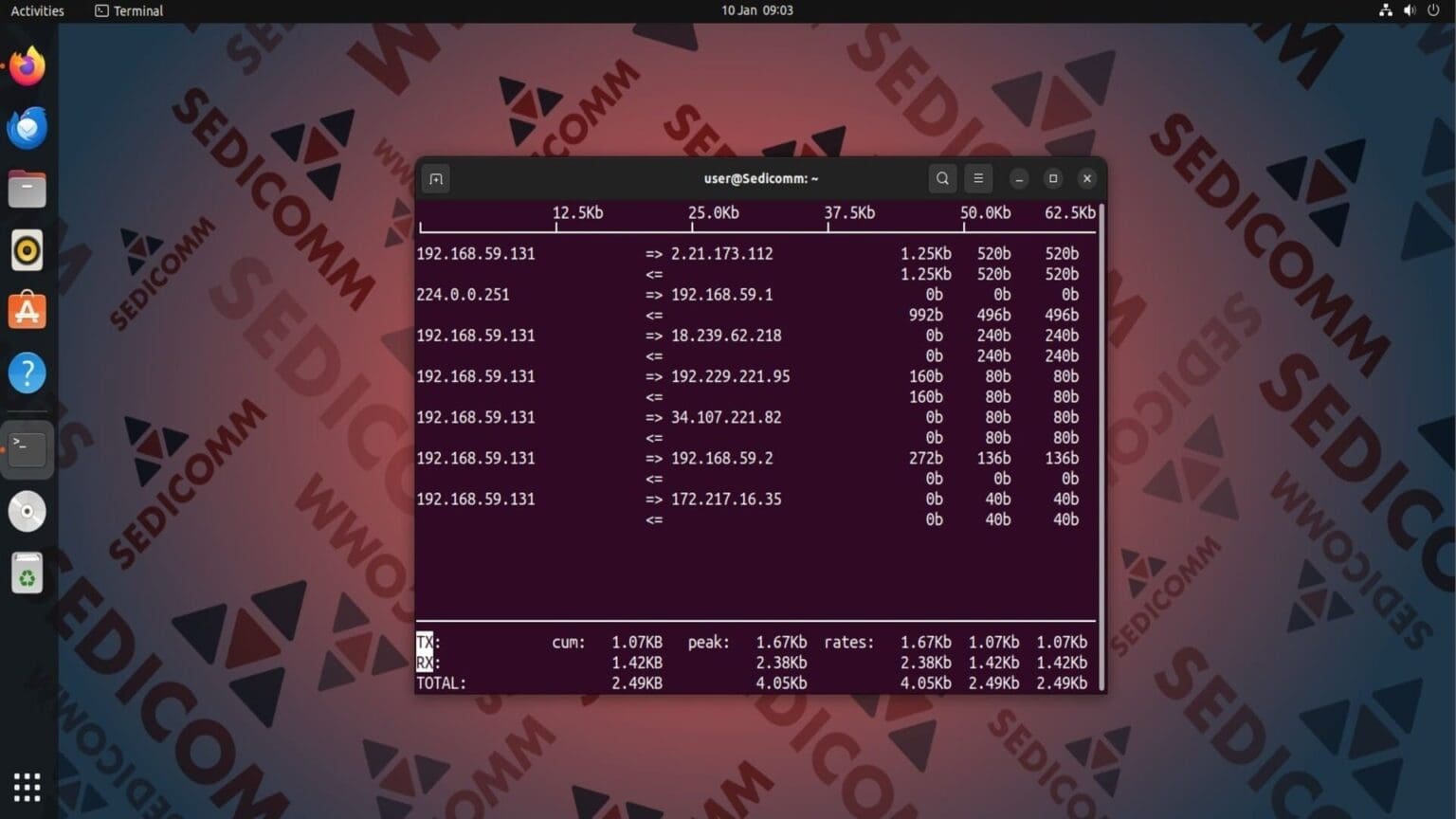 Команда iftop в Linux с примерами