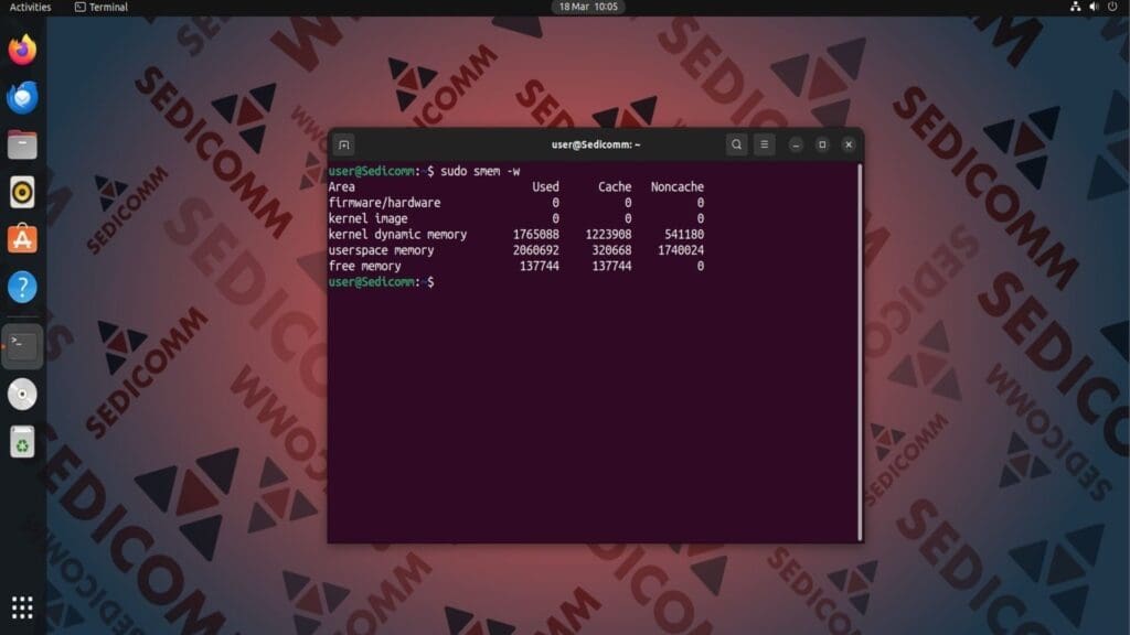 system-wide memory consumption